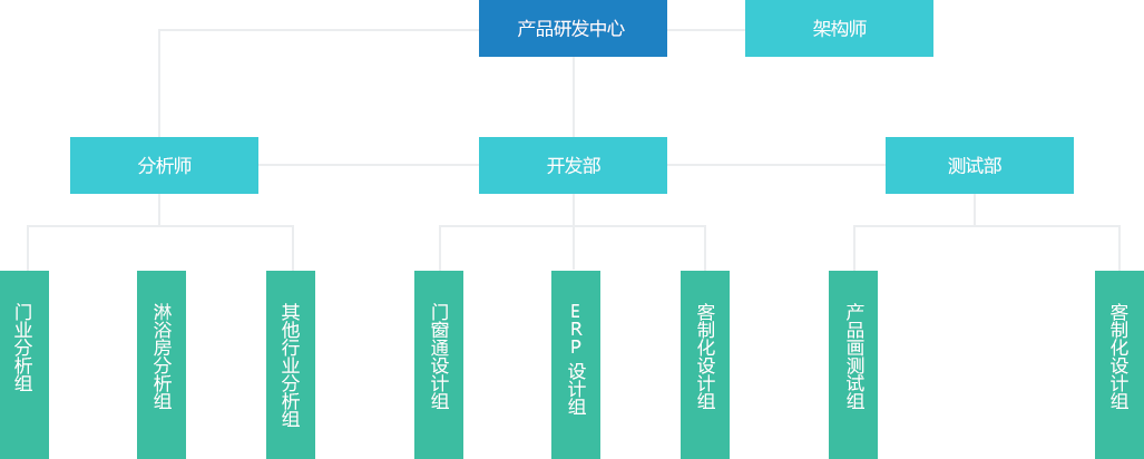 門(mén)窗管理軟件