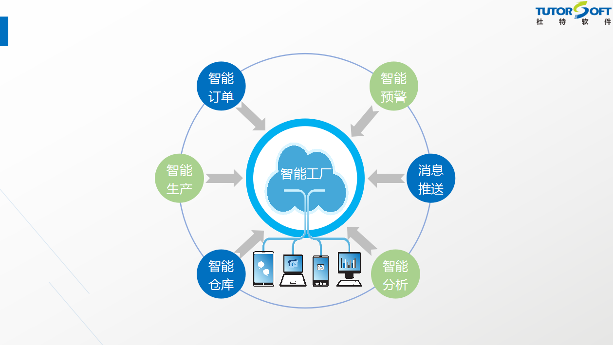 智能工廠簡(jiǎn)介