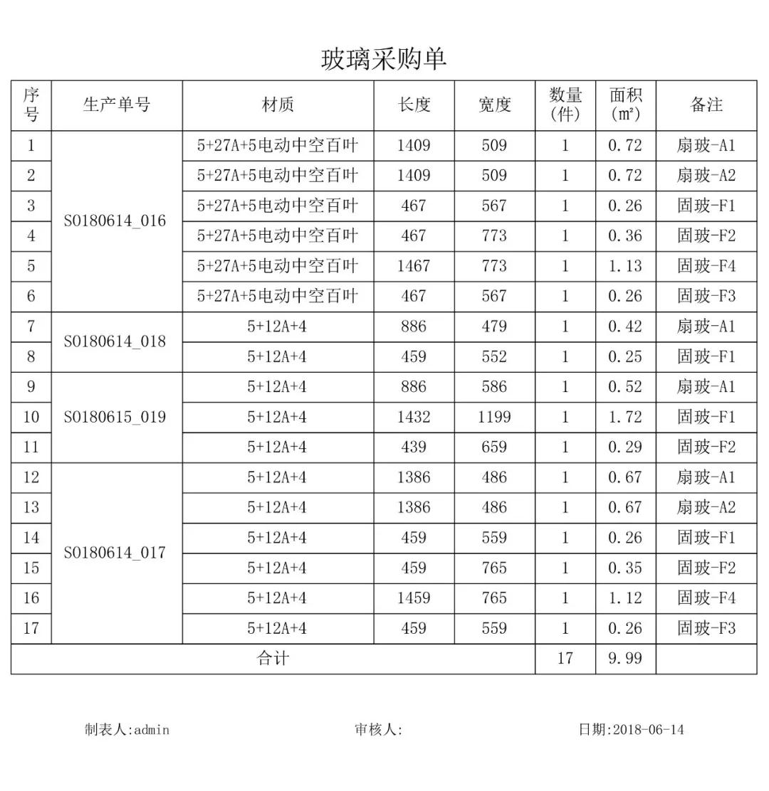 玻璃采購(gòu)單