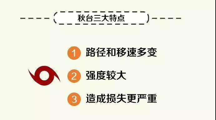 臺風(fēng)山竹