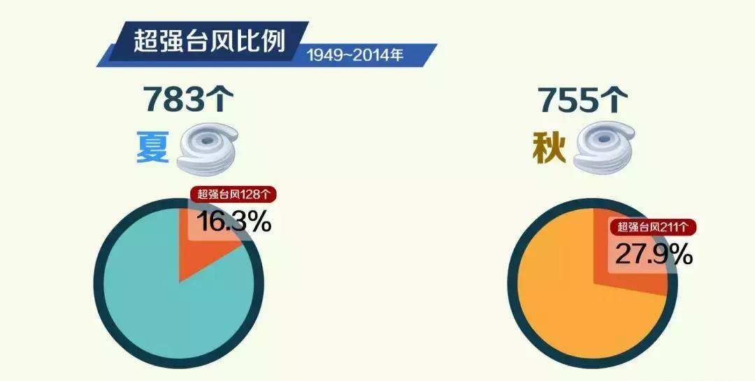 臺風(fēng)山竹