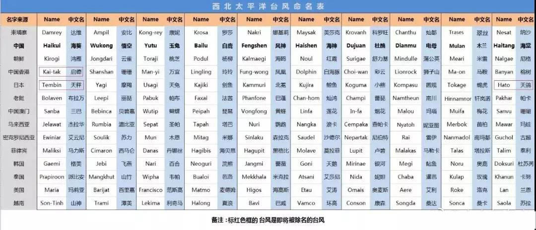 臺風(fēng)山竹